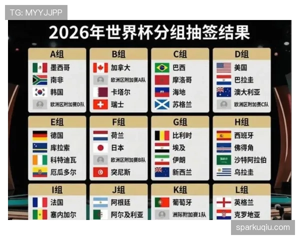 2026世界杯48队12个小组的赛制规则怎么划分