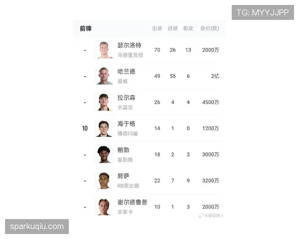 2026世界杯挪威队能否凭借哈兰德领衔的黄金一代实现历史性突破